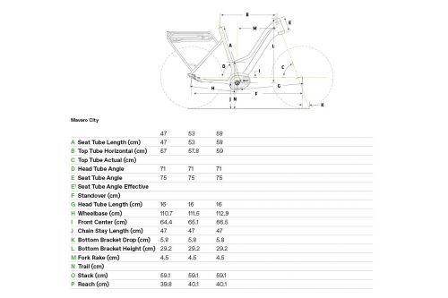 Rower trekkingowy e-bike Cannondale Mavaro Active City Remixte 2021