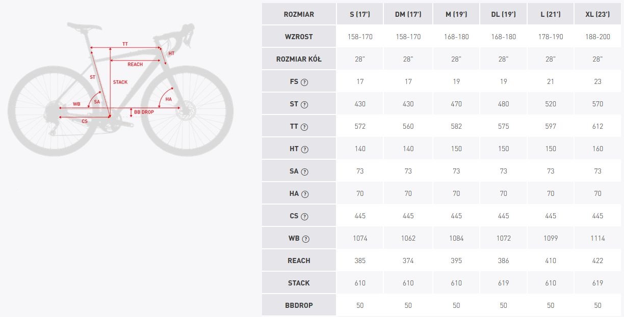 Geometria i tabela rozmiarów Kross Evado 6.0 damski