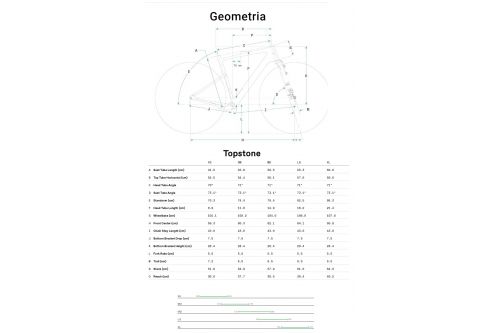 Rower gravel Cannondale Topstone 1 GRX 800 w 100% gotowy do jazdy