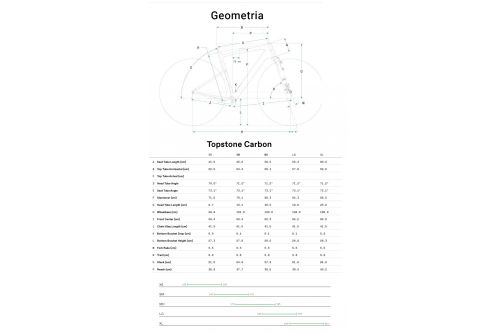 Rower gravel Cannondale Topstone Carbon 4 GRX 800 + GRATIS