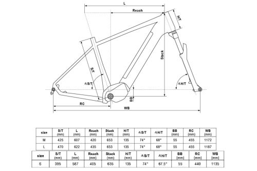 Rower elektryczny Kellys Tayen R10 AIR P 90Nm 725Wh w 100% gotowy